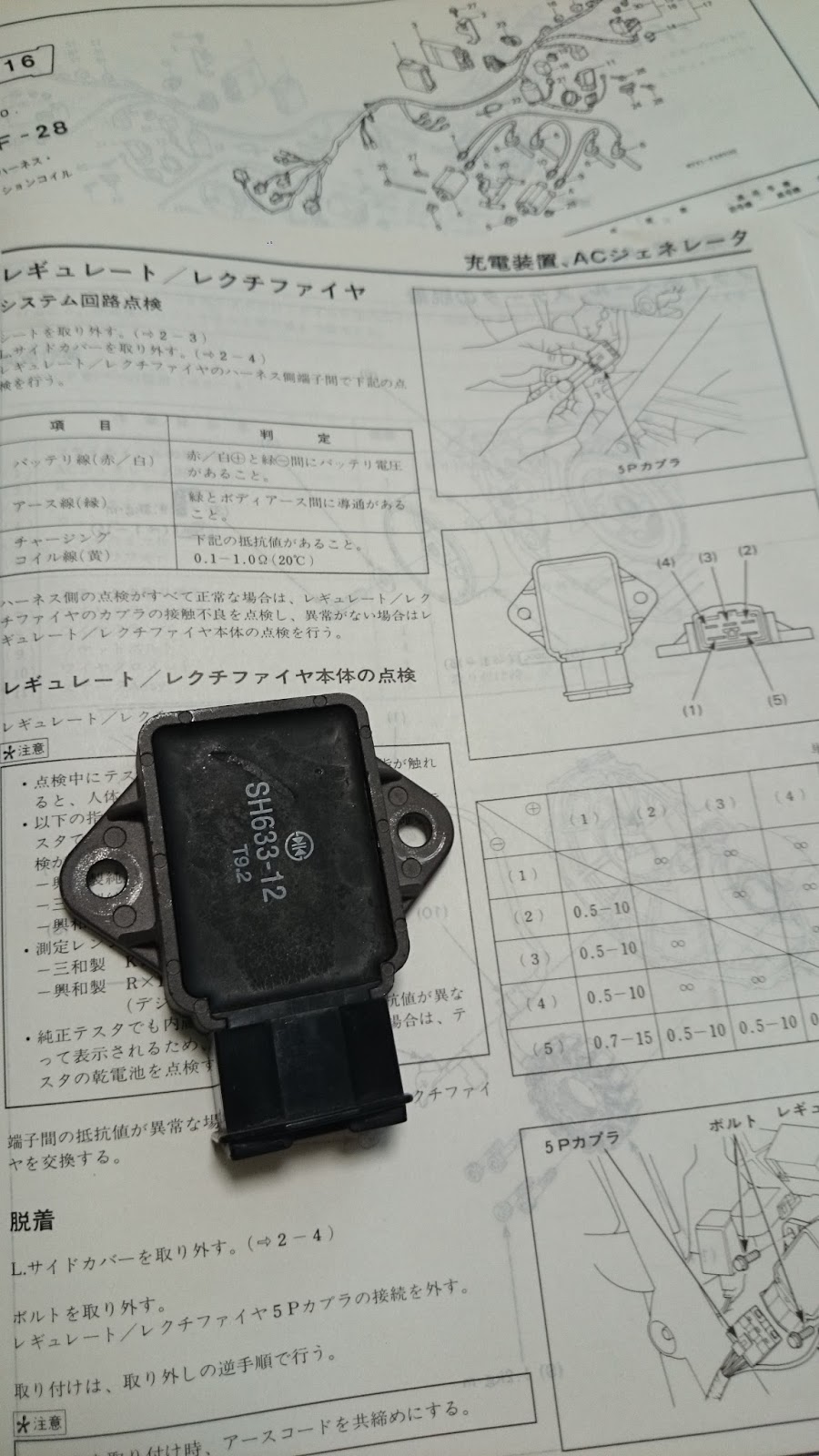 cb400sf nc31 サービスマニュアル パーツリスト cb400sf nc31 サービスマニュアル パーツリスト CB400SF(NC31